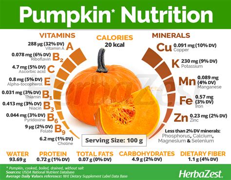 fampkips|Pumpkin: Health Benefits and Nutrition .